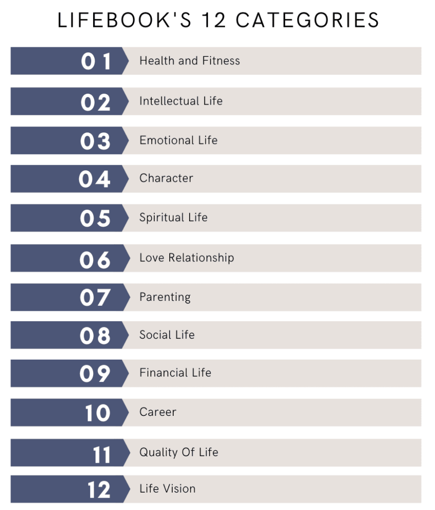 Lifebook 12 categories