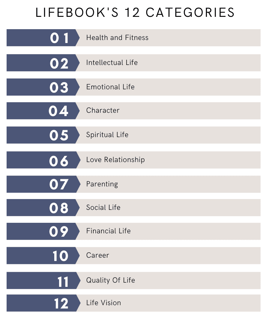 Lifebook 12 categories 1