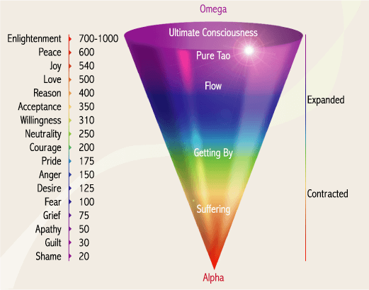 vibrational scale
